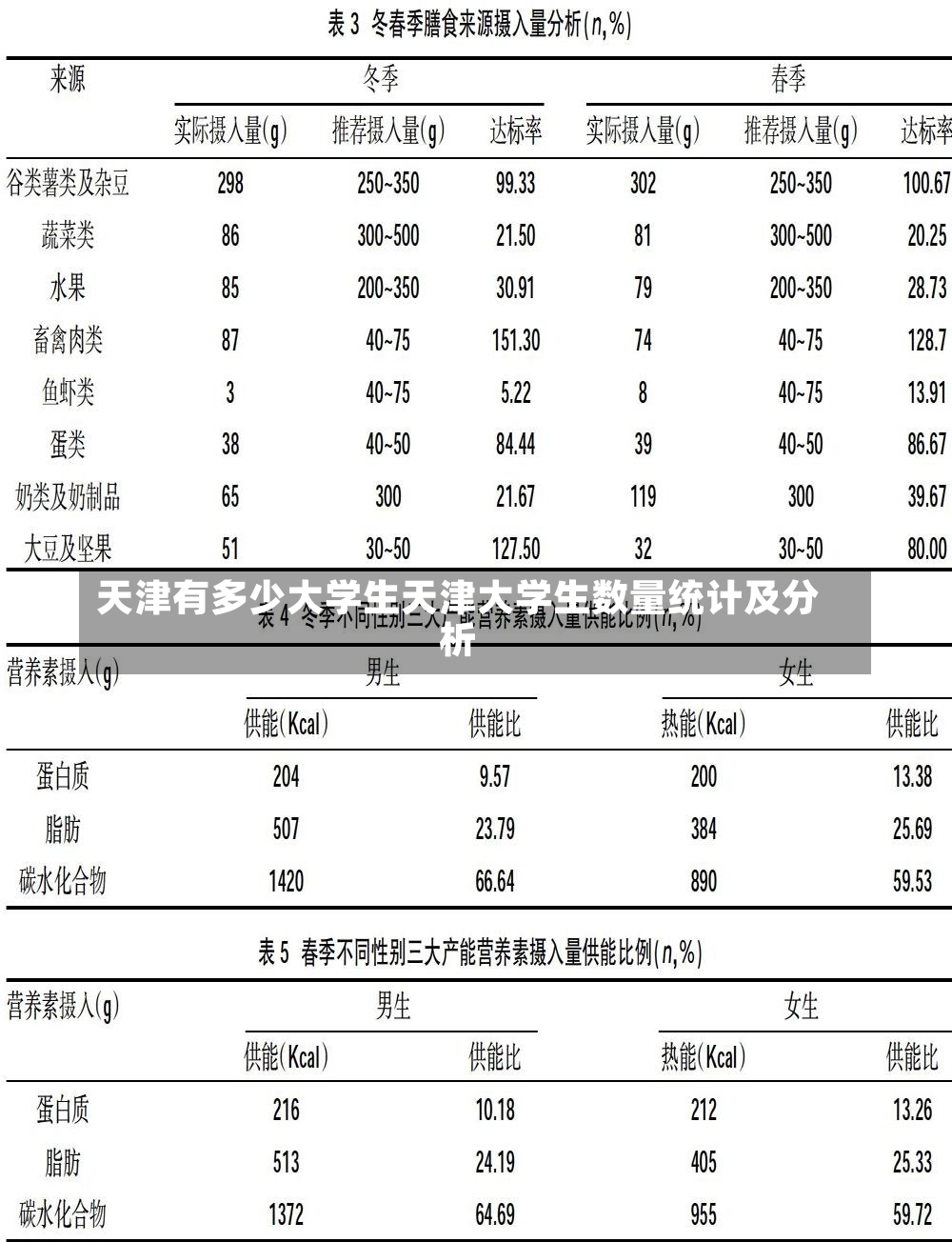 天津有多少大学生天津大学生数量统计及分析-第1张图片-通任唐游戏