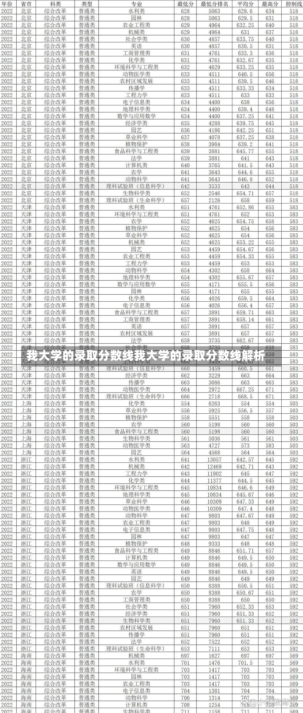 我大学的录取分数线我大学的录取分数线解析-第1张图片-通任唐游戏