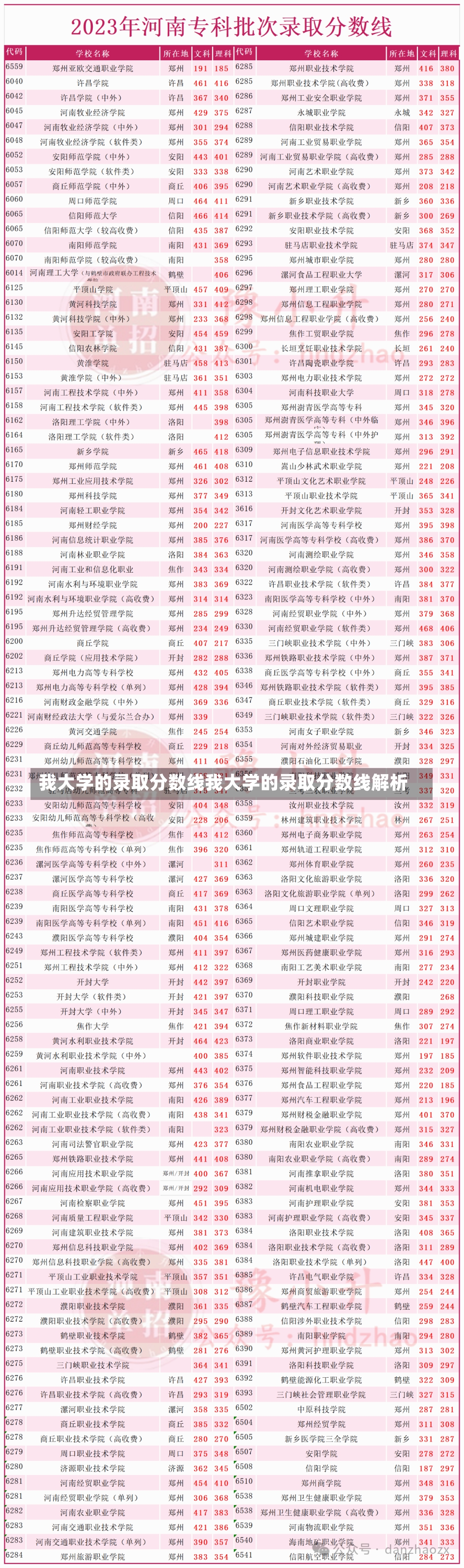 我大学的录取分数线我大学的录取分数线解析-第3张图片-通任唐游戏