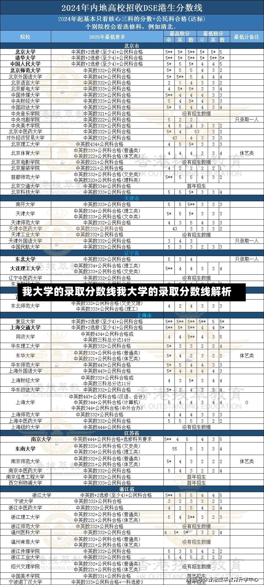 我大学的录取分数线我大学的录取分数线解析-第2张图片-通任唐游戏