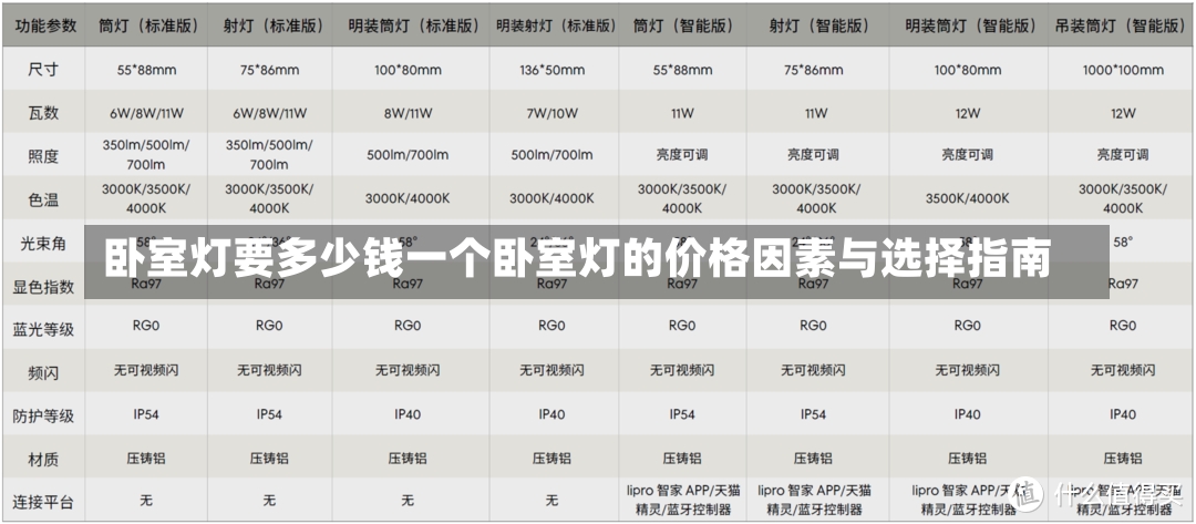 卧室灯要多少钱一个卧室灯的价格因素与选择指南-第2张图片-通任唐游戏