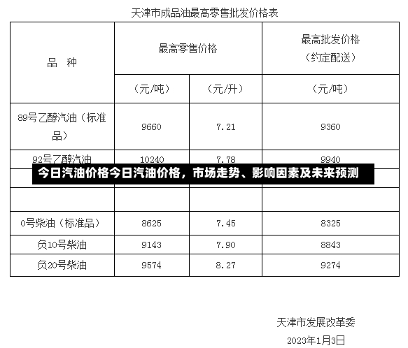 今日汽油价格今日汽油价格，市场走势、影响因素及未来预测-第2张图片-通任唐游戏