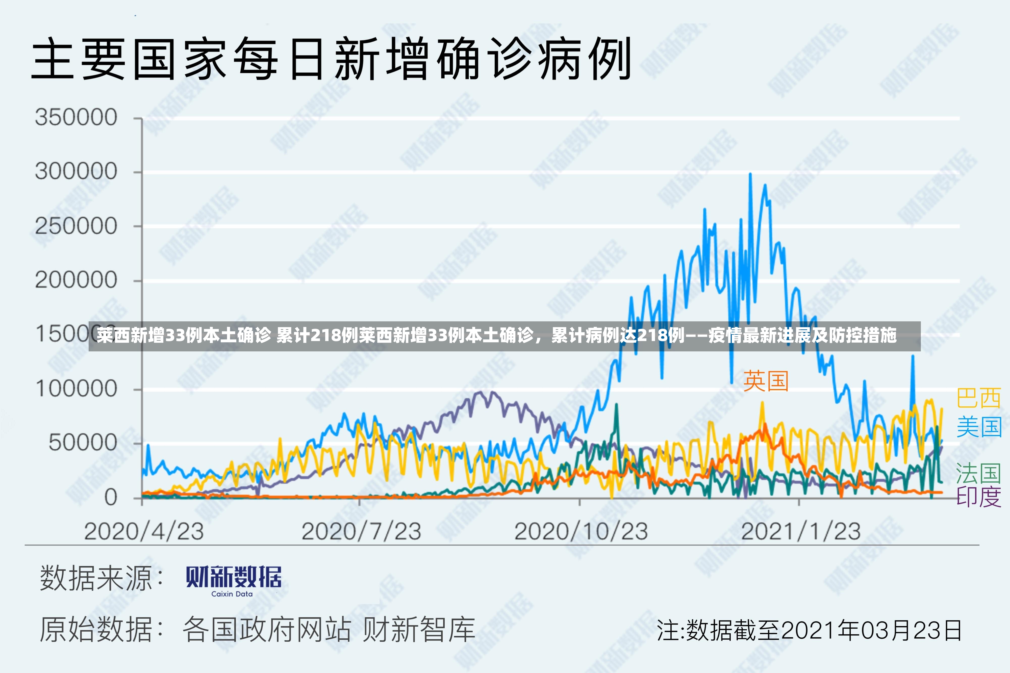 莱西新增33例本土确诊 累计218例莱西新增33例本土确诊，累计病例达218例——疫情最新进展及防控措施-第2张图片-通任唐游戏