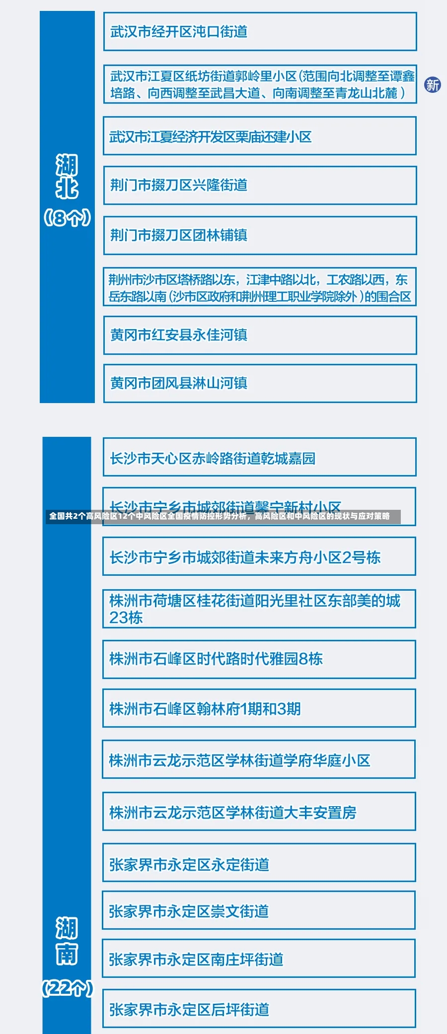 全国共2个高风险区12个中风险区全国疫情防控形势分析，高风险区和中风险区的现状与应对策略-第1张图片-通任唐游戏