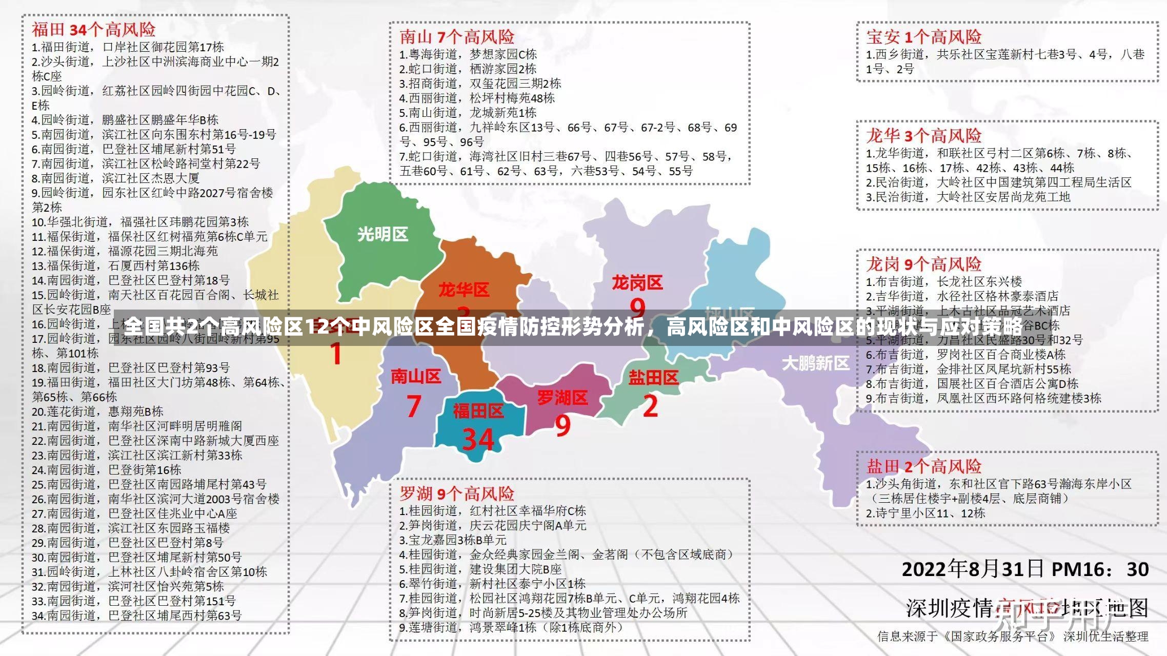 全国共2个高风险区12个中风险区全国疫情防控形势分析，高风险区和中风险区的现状与应对策略-第2张图片-通任唐游戏