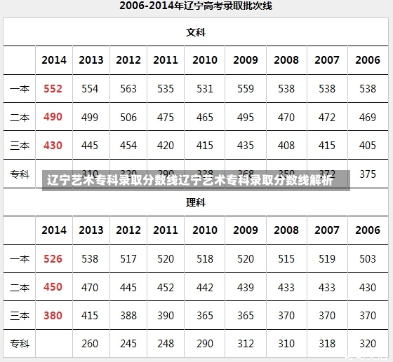 辽宁艺术专科录取分数线辽宁艺术专科录取分数线解析-第1张图片-通任唐游戏