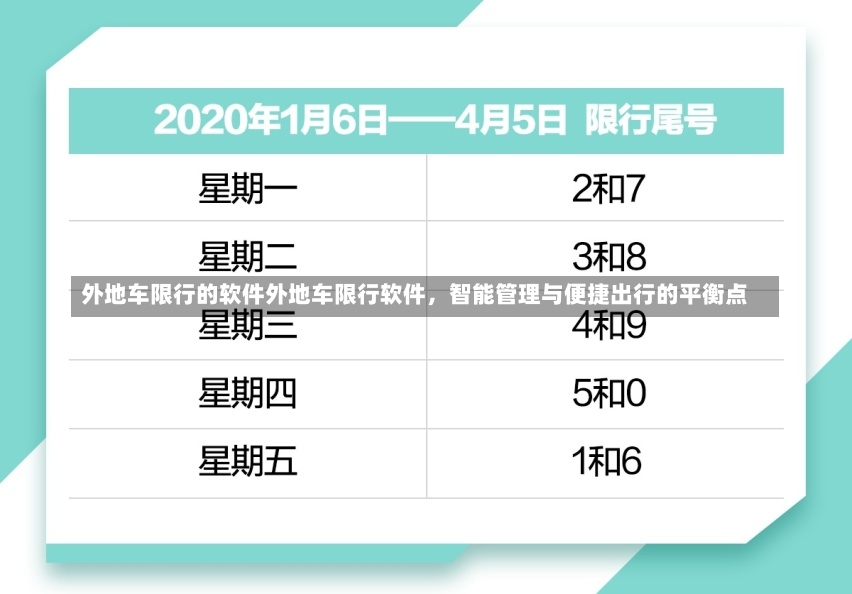 外地车限行的软件外地车限行软件，智能管理与便捷出行的平衡点-第2张图片-通任唐游戏