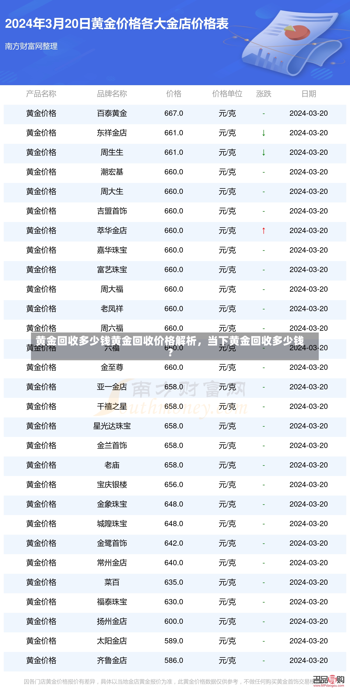 黄金回收多少钱黄金回收价格解析，当下黄金回收多少钱？-第1张图片-通任唐游戏