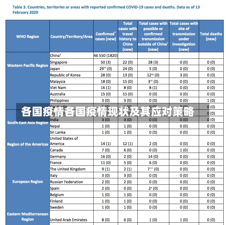 各国疫情各国疫情现状及其应对策略-第1张图片-通任唐游戏