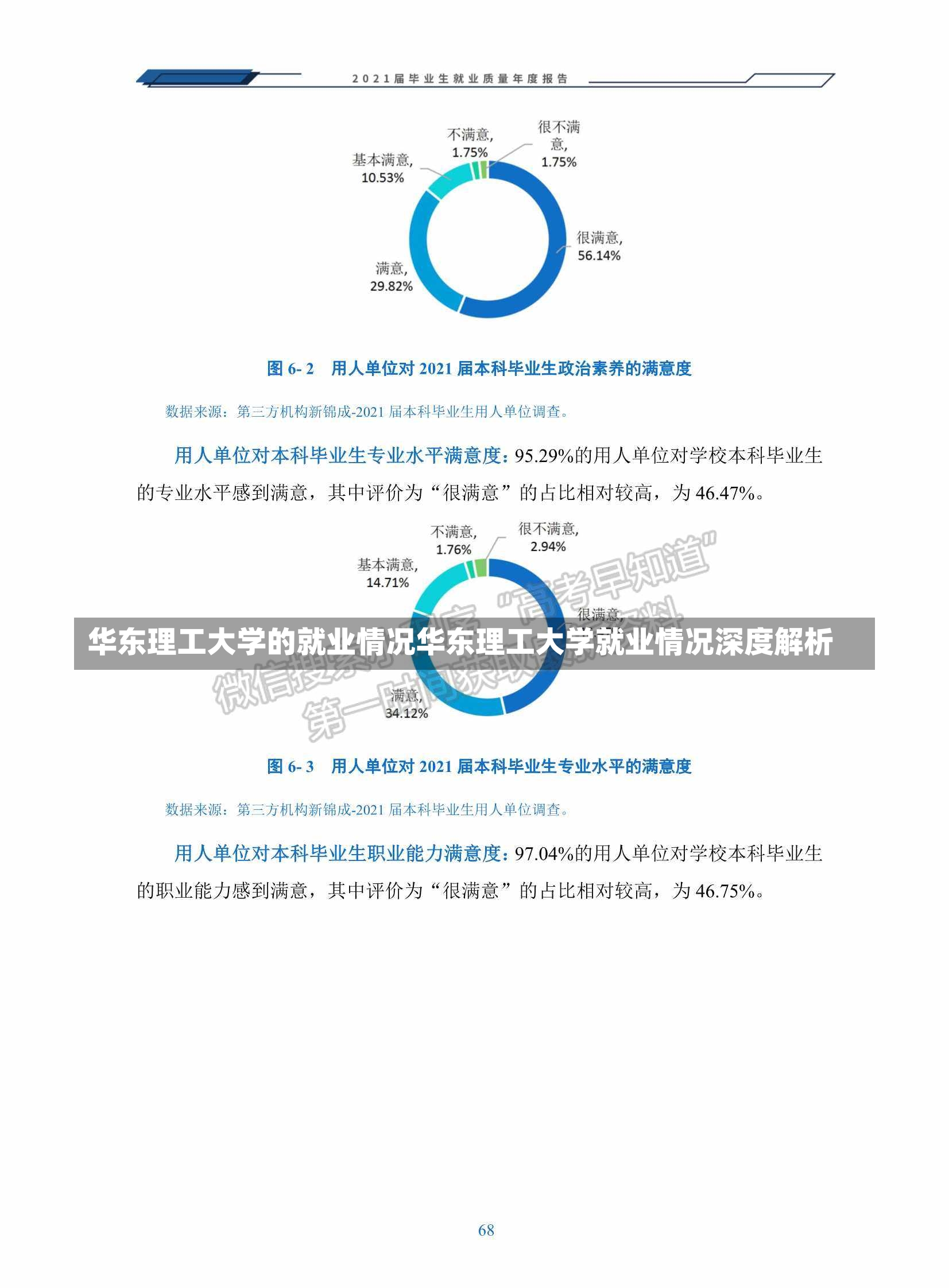 华东理工大学的就业情况华东理工大学就业情况深度解析-第1张图片-通任唐游戏