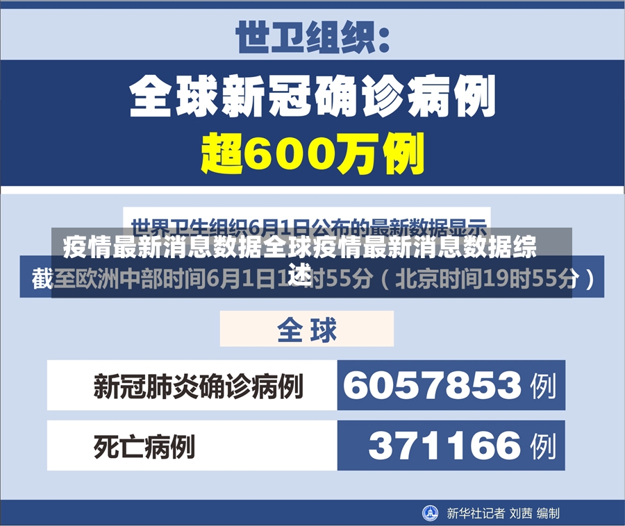 疫情最新消息数据全球疫情最新消息数据综述-第1张图片-通任唐游戏