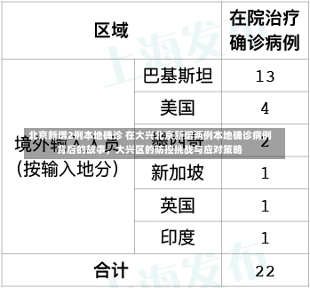 北京新增2例本地确诊 在大兴北京新增两例本地确诊病例背后的故事，大兴区的防控挑战与应对策略-第1张图片-通任唐游戏