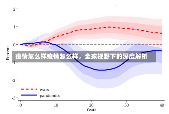 疫情怎么样疫情怎么样，全球视野下的深度解析-第2张图片-通任唐游戏