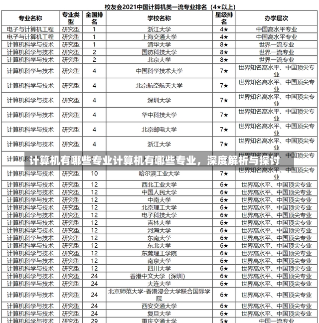 计算机有哪些专业计算机有哪些专业，深度解析与探讨-第1张图片-通任唐游戏