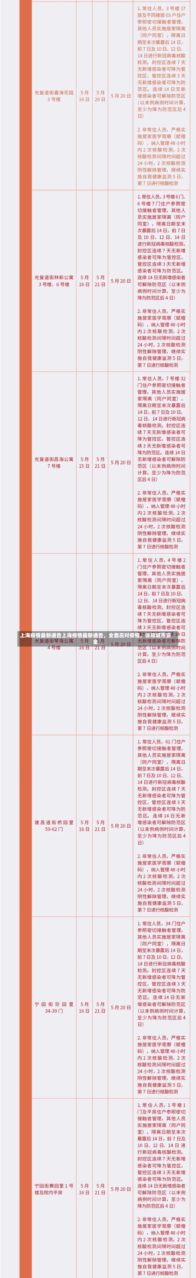 上海疫情最新通告上海疫情最新通告，全面应对疫情，保障城市安全-第1张图片-通任唐游戏