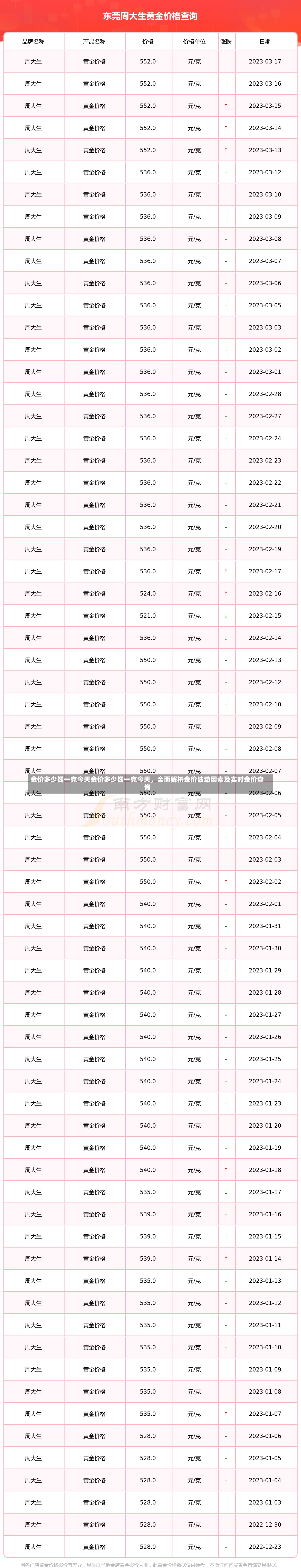 金价多少钱一克今天金价多少钱一克今天，全面解析金价波动因素及实时金价查询-第2张图片-通任唐游戏