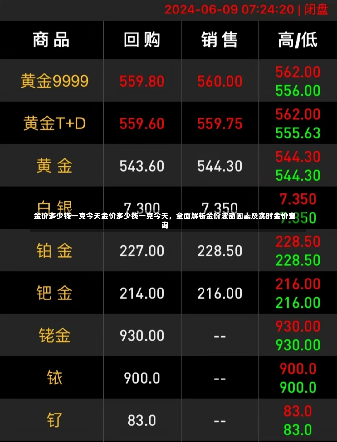 金价多少钱一克今天金价多少钱一克今天，全面解析金价波动因素及实时金价查询-第1张图片-通任唐游戏