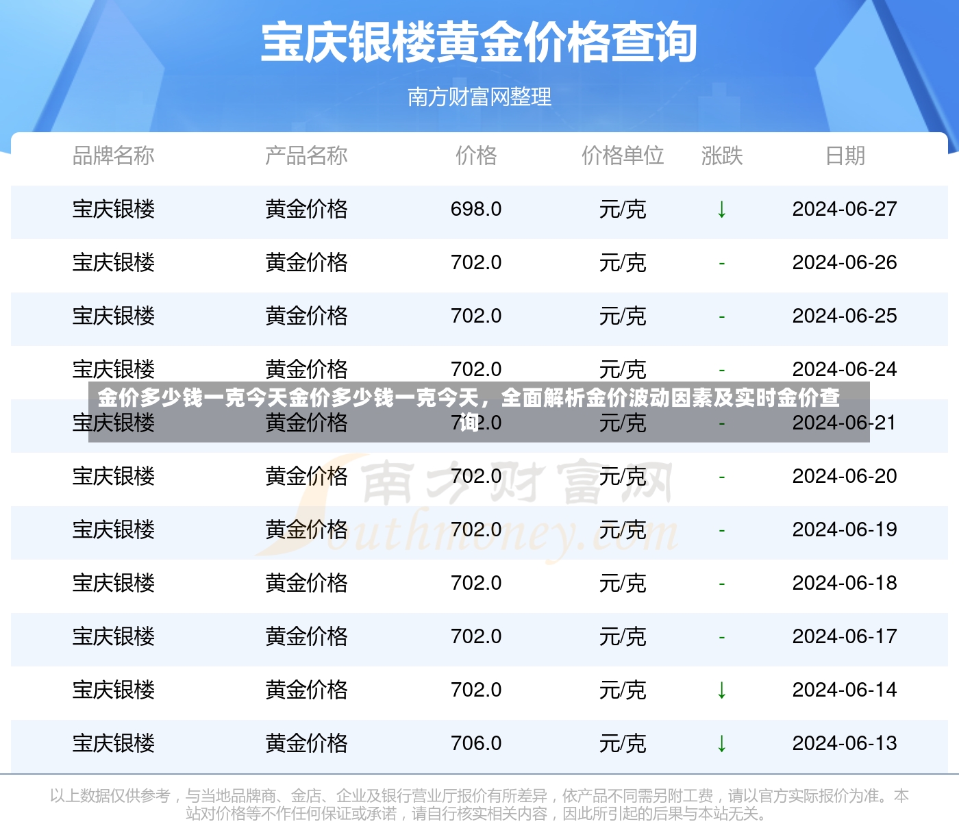 金价多少钱一克今天金价多少钱一克今天，全面解析金价波动因素及实时金价查询-第3张图片-通任唐游戏