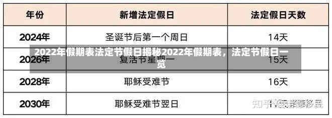 2022年假期表法定节假日揭秘2022年假期表，法定节假日一览-第1张图片-通任唐游戏