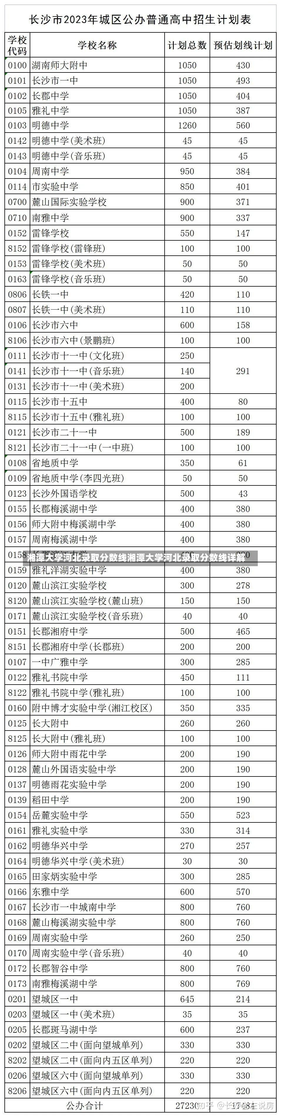 湘潭大学河北录取分数线湘潭大学河北录取分数线详解-第2张图片-通任唐游戏