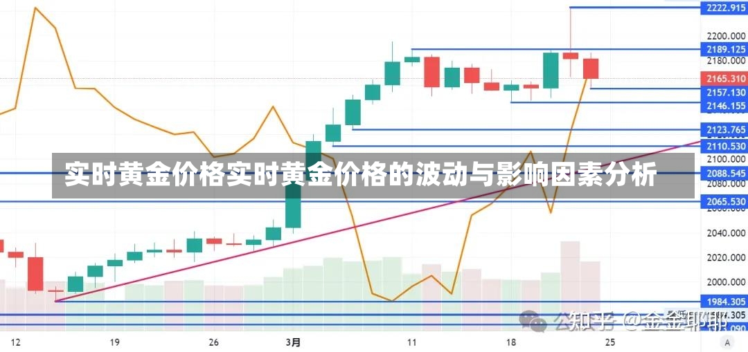 实时黄金价格实时黄金价格的波动与影响因素分析-第1张图片-通任唐游戏