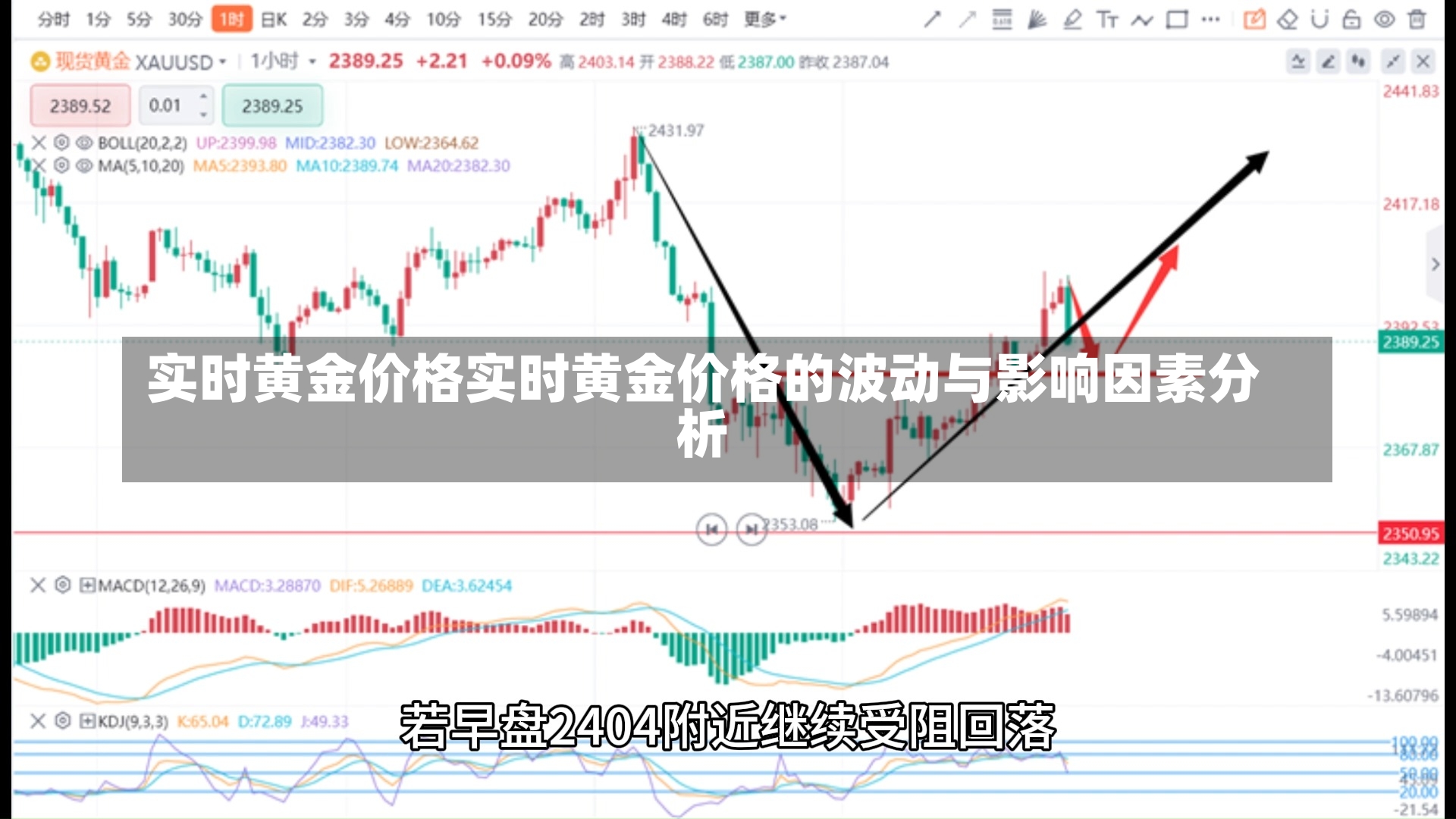 实时黄金价格实时黄金价格的波动与影响因素分析-第2张图片-通任唐游戏