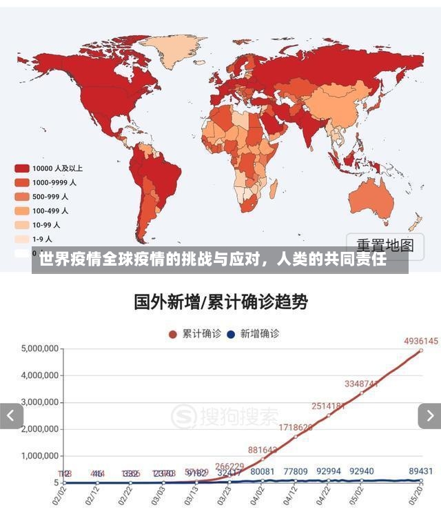 世界疫情全球疫情的挑战与应对，人类的共同责任-第2张图片-通任唐游戏