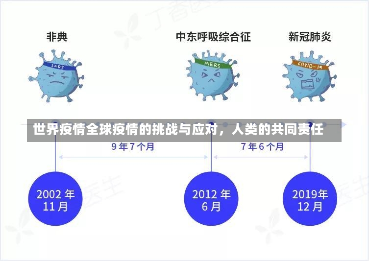 世界疫情全球疫情的挑战与应对，人类的共同责任-第1张图片-通任唐游戏