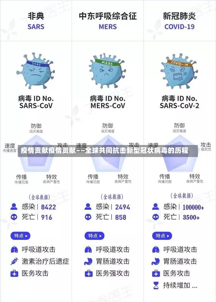 疫情贡献疫情贡献——全球共同抗击新型冠状病毒的历程-第3张图片-通任唐游戏