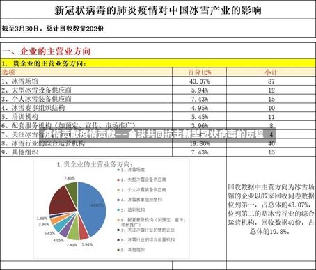 疫情贡献疫情贡献——全球共同抗击新型冠状病毒的历程-第2张图片-通任唐游戏