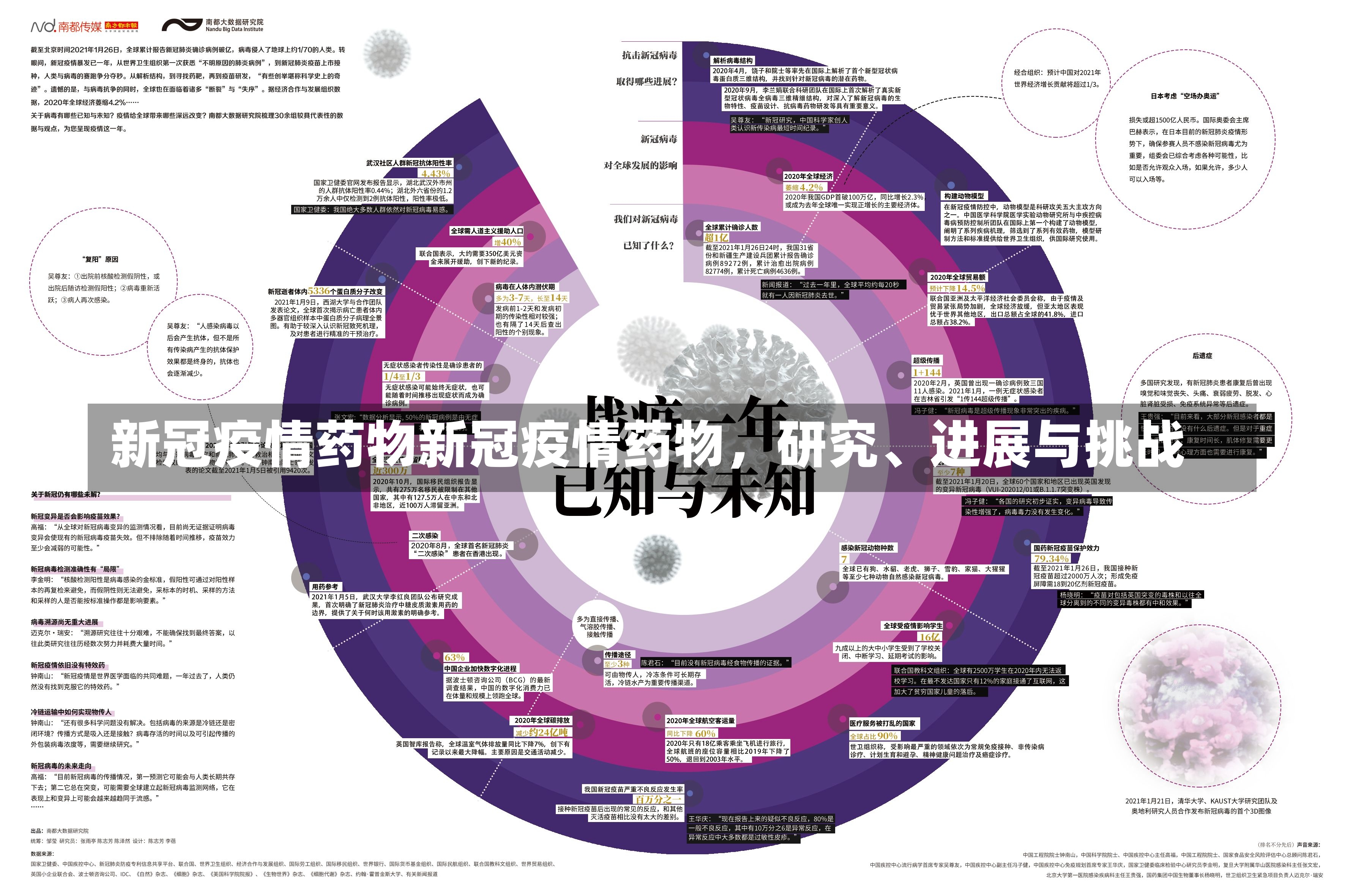 新冠疫情药物新冠疫情药物，研究、进展与挑战-第1张图片-通任唐游戏