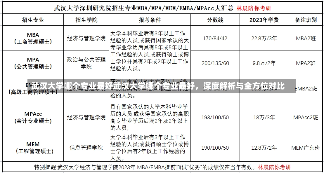 武汉大学哪个专业最好武汉大学哪个专业最好，深度解析与全方位对比-第2张图片-通任唐游戏