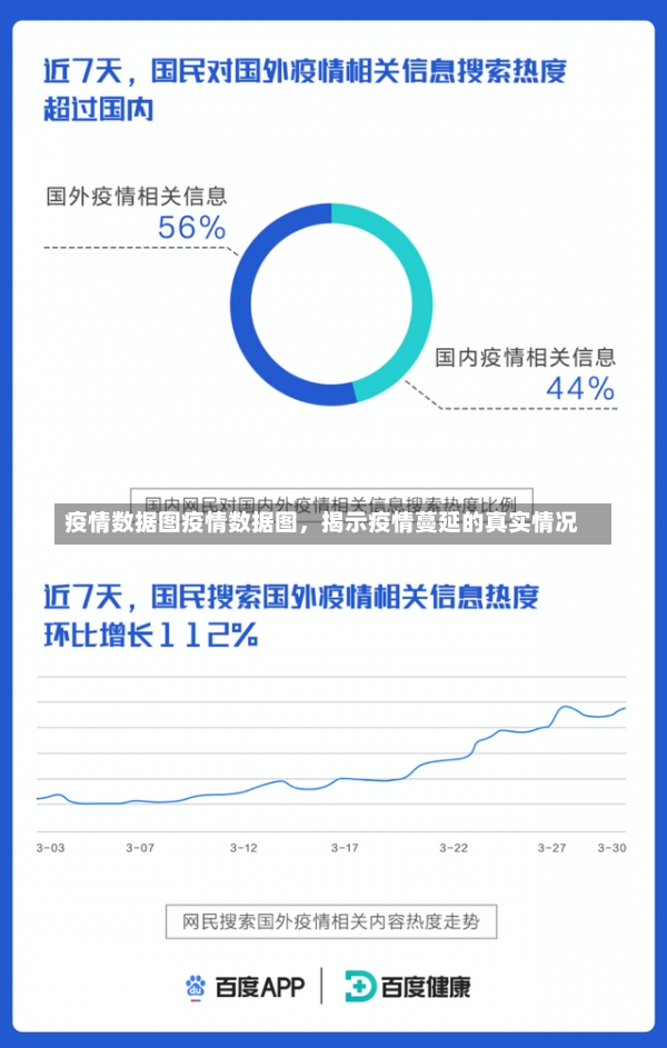 疫情数据图疫情数据图，揭示疫情蔓延的真实情况-第2张图片-通任唐游戏