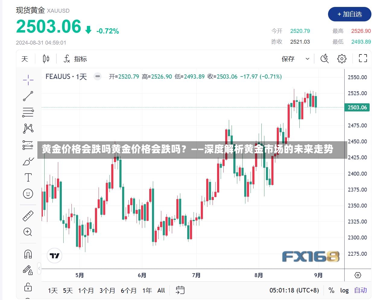 黄金价格会跌吗黄金价格会跌吗？——深度解析黄金市场的未来走势-第1张图片-通任唐游戏