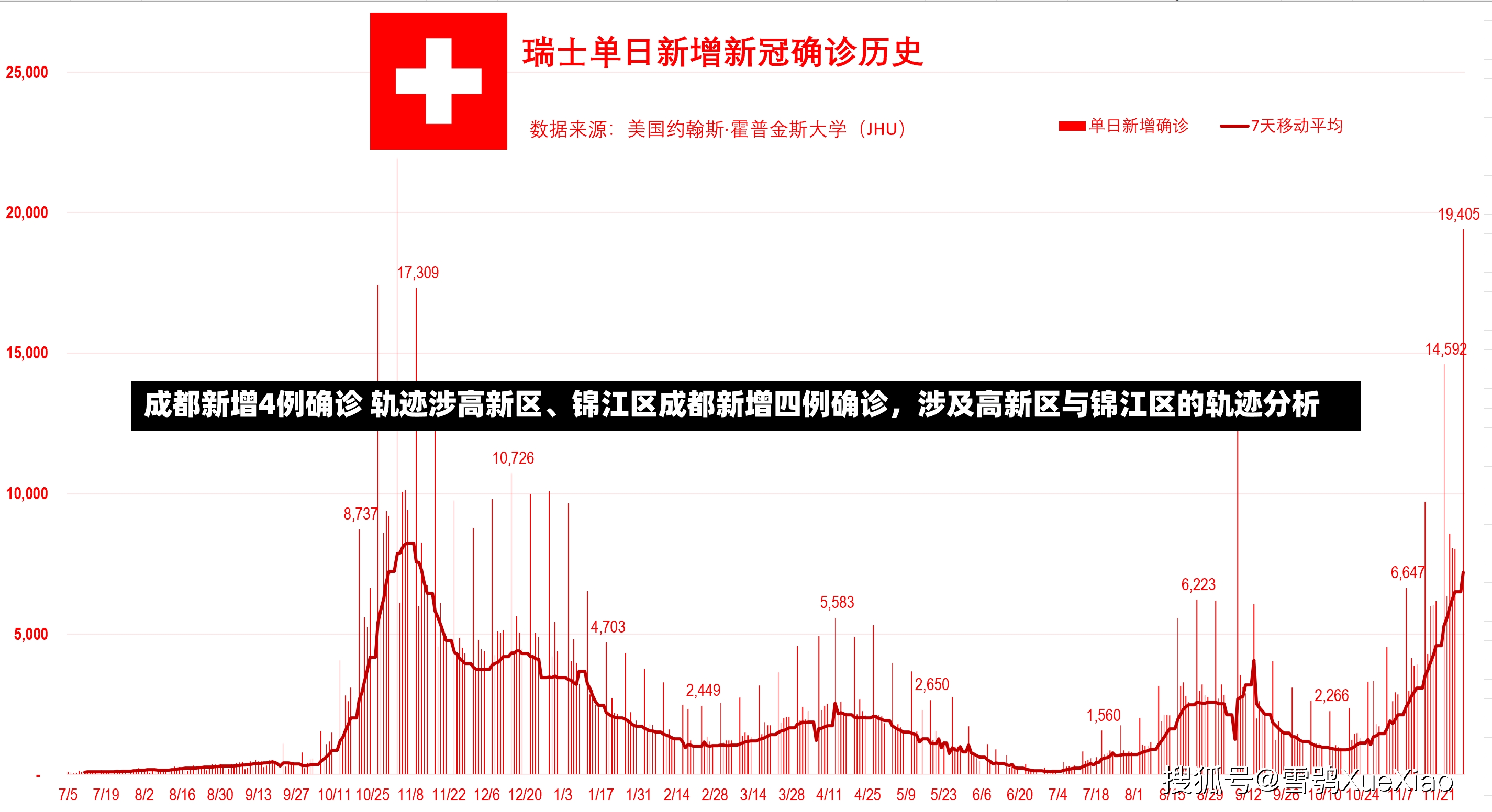 成都新增4例确诊 轨迹涉高新区、锦江区成都新增四例确诊，涉及高新区与锦江区的轨迹分析-第2张图片-通任唐游戏