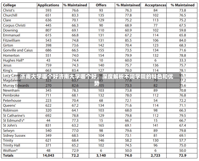 济南大学哪个好济南大学哪个好，深度解析不同学院的特色和优势-第2张图片-通任唐游戏