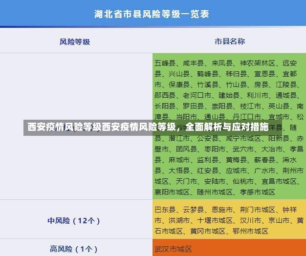 西安疫情风险等级西安疫情风险等级，全面解析与应对措施-第1张图片-通任唐游戏