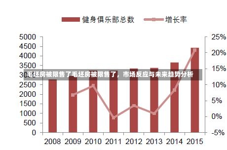 毛坯房被限售了毛坯房被限售了，市场反应与未来趋势分析-第2张图片-通任唐游戏