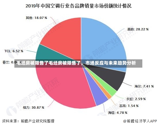 毛坯房被限售了毛坯房被限售了，市场反应与未来趋势分析-第1张图片-通任唐游戏