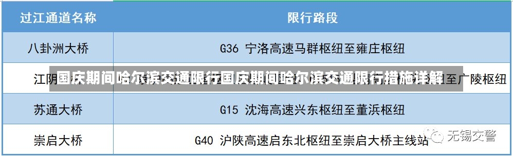 国庆期间哈尔滨交通限行国庆期间哈尔滨交通限行措施详解-第1张图片-通任唐游戏