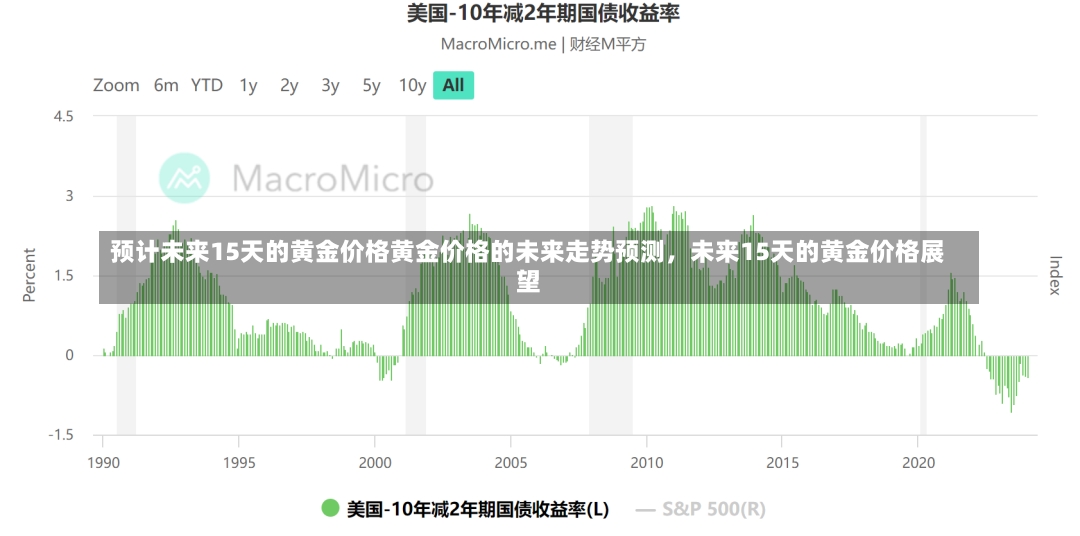 预计未来15天的黄金价格黄金价格的未来走势预测，未来15天的黄金价格展望-第3张图片-通任唐游戏