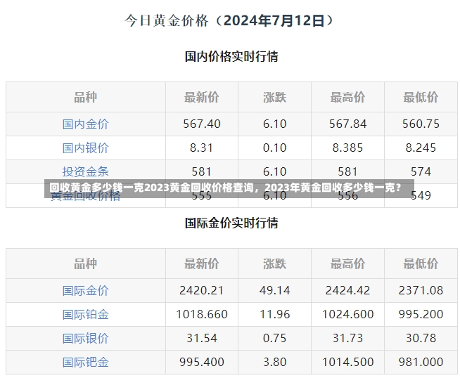 回收黄金多少钱一克2023黄金回收价格查询，2023年黄金回收多少钱一克？-第1张图片-通任唐游戏