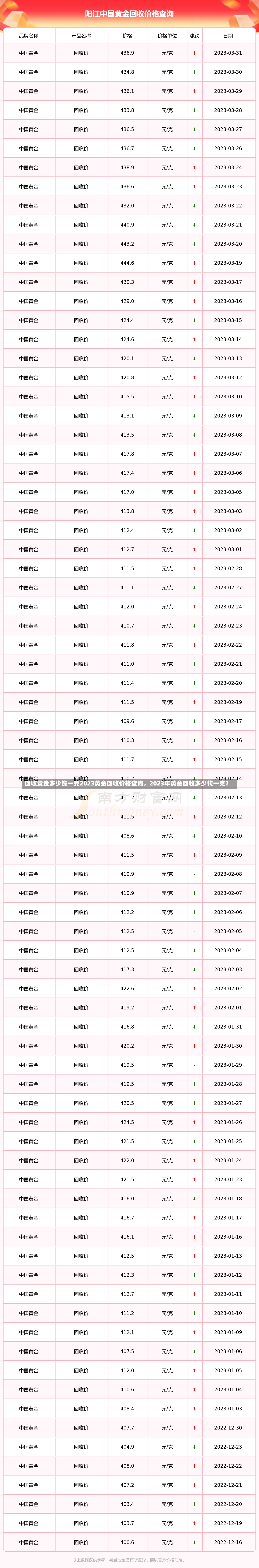 回收黄金多少钱一克2023黄金回收价格查询，2023年黄金回收多少钱一克？-第2张图片-通任唐游戏