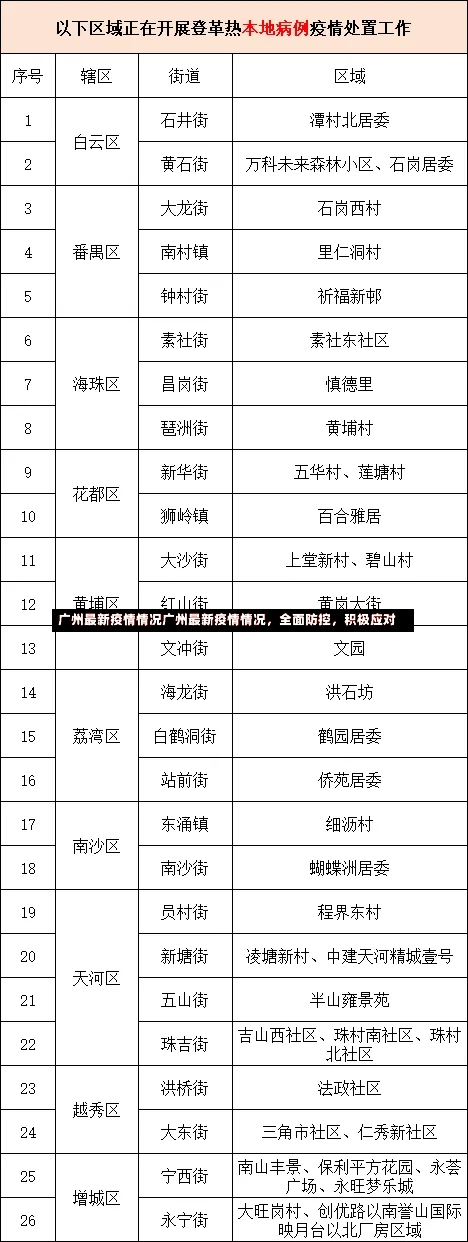 广州最新疫情情况广州最新疫情情况，全面防控，积极应对-第2张图片-通任唐游戏