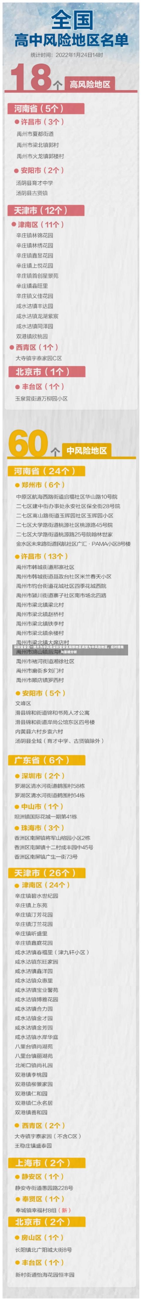 深圳宝安区一地升为中风险深圳宝安区局部地区调整为中风险地区，应对措施与影响分析-第1张图片-通任唐游戏