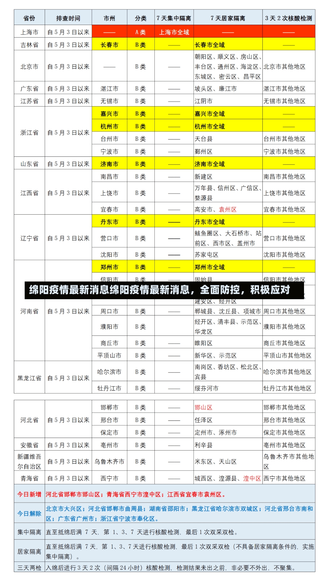 绵阳疫情最新消息绵阳疫情最新消息，全面防控，积极应对-第2张图片-通任唐游戏