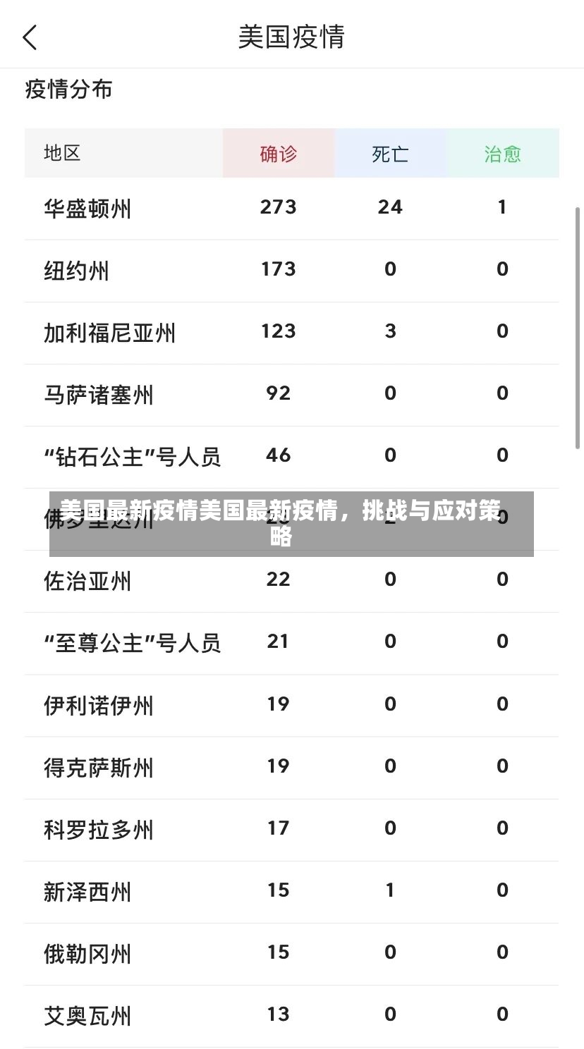 美国最新疫情美国最新疫情，挑战与应对策略-第1张图片-通任唐游戏