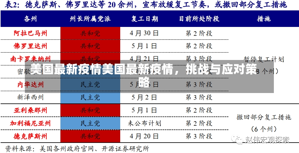 美国最新疫情美国最新疫情，挑战与应对策略-第2张图片-通任唐游戏