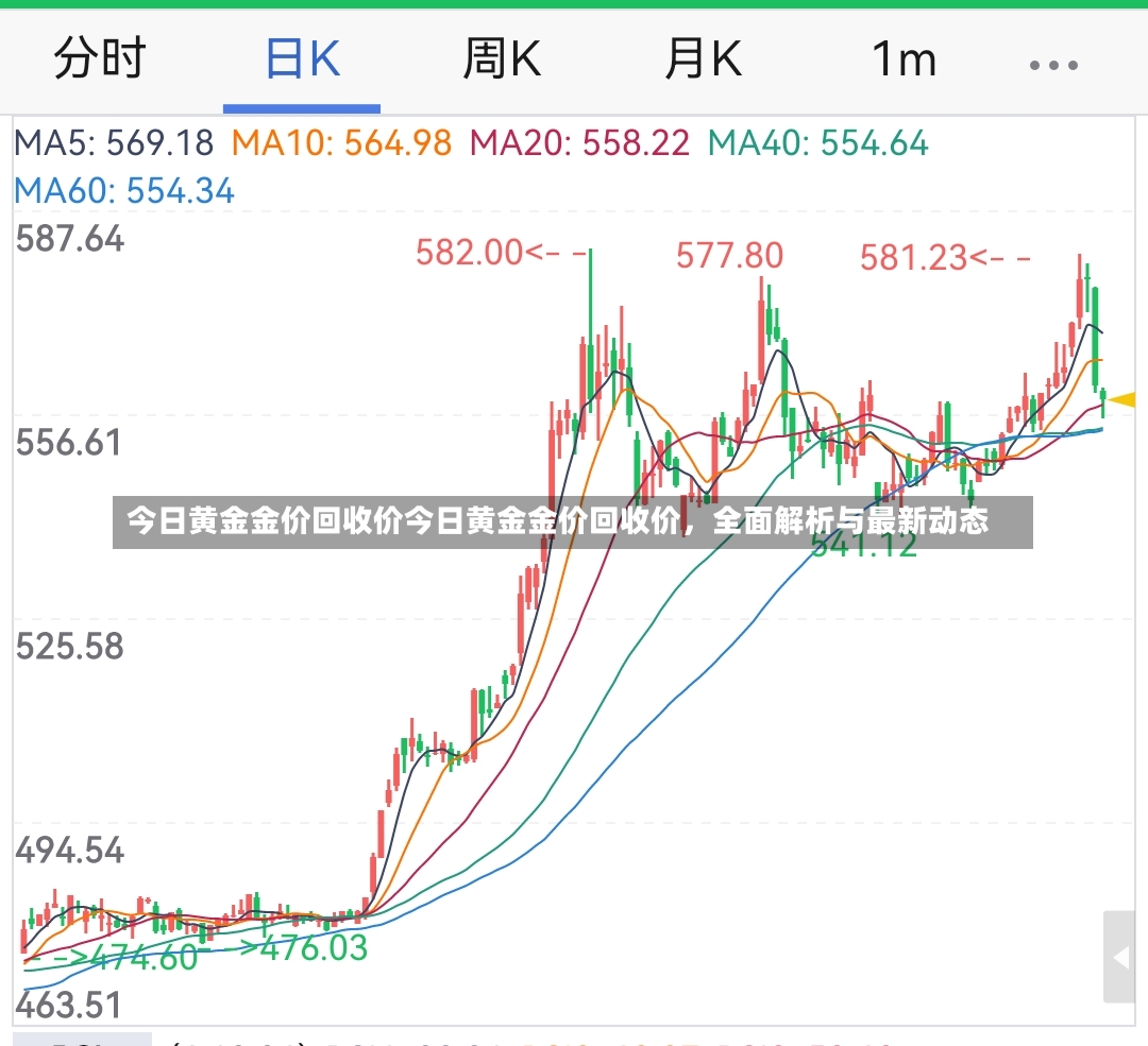 今日黄金金价回收价今日黄金金价回收价，全面解析与最新动态-第1张图片-通任唐游戏