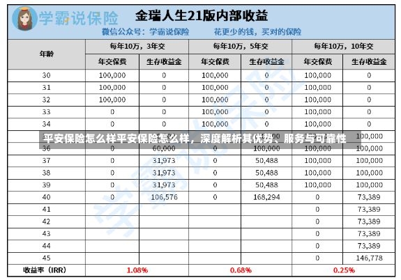 平安保险怎么样平安保险怎么样，深度解析其优势、服务与可靠性-第3张图片-通任唐游戏